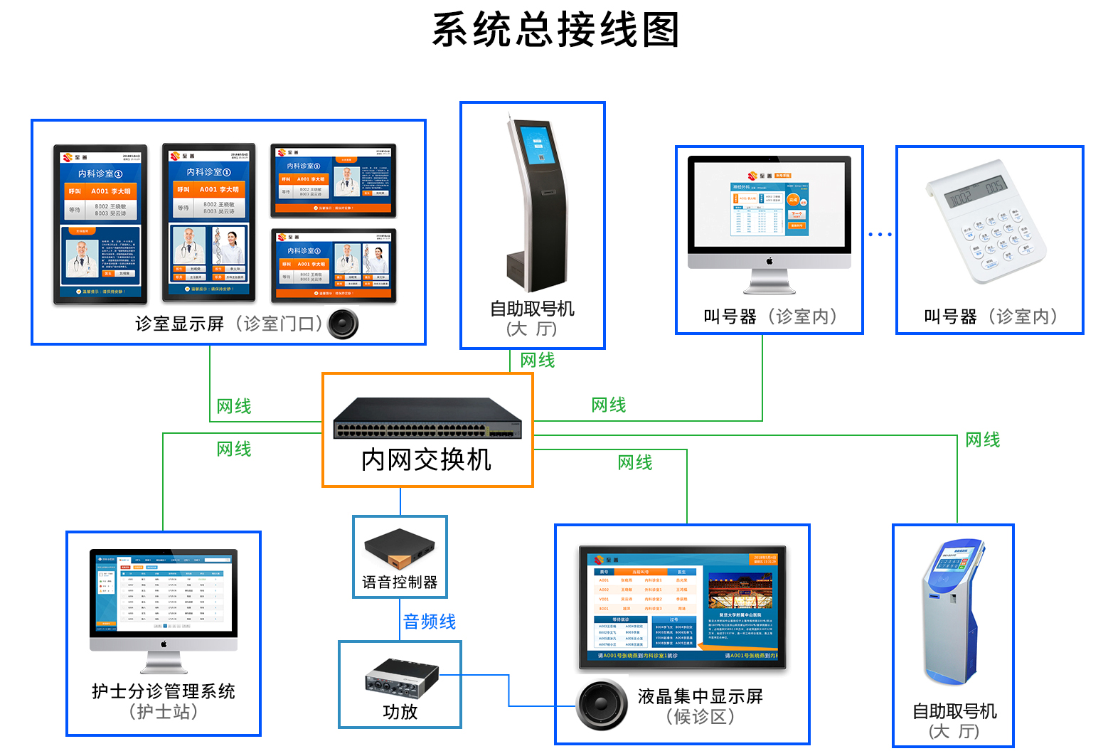 19寸帶刷卡排隊取號機(圖5)