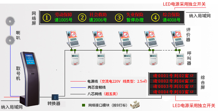 19寸帶刷卡排隊取號機(圖6)